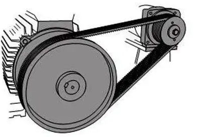 皮帶傳動中皮帶松了怎么調(diào)整？