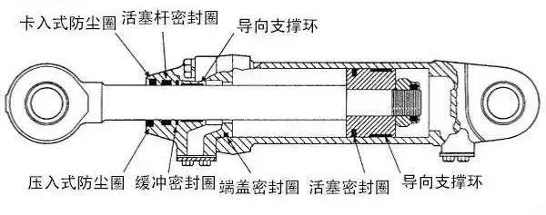 液壓油缸常見(jiàn)的密封圈類型有哪些？