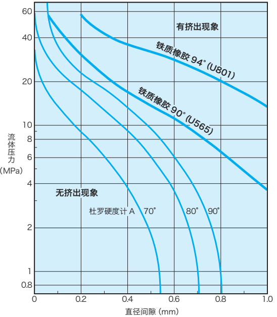 對于O形圈被擠出，你是否有很多個問號？？？