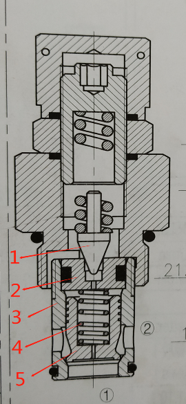 年底大掃除，從“溢流閥清洗”開(kāi)始