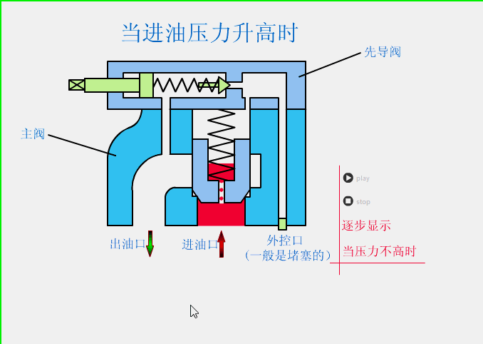 溢流閥、減壓閥、順序閥有哪些相同和不同點？