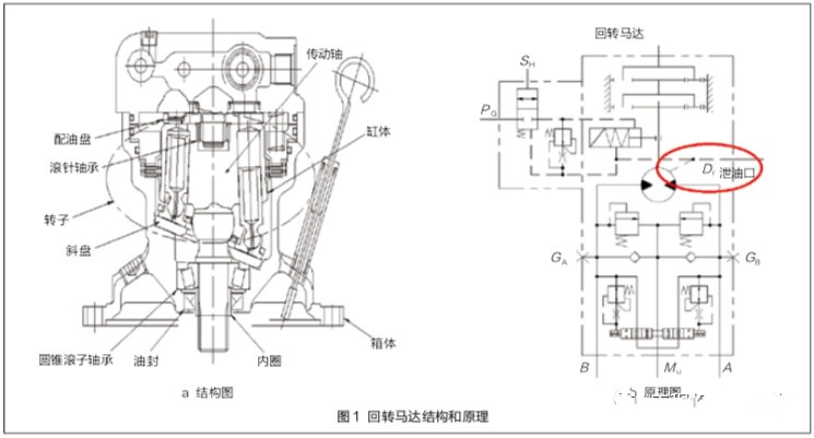 挖掘機回轉馬達耐用性因何提高如此之多？